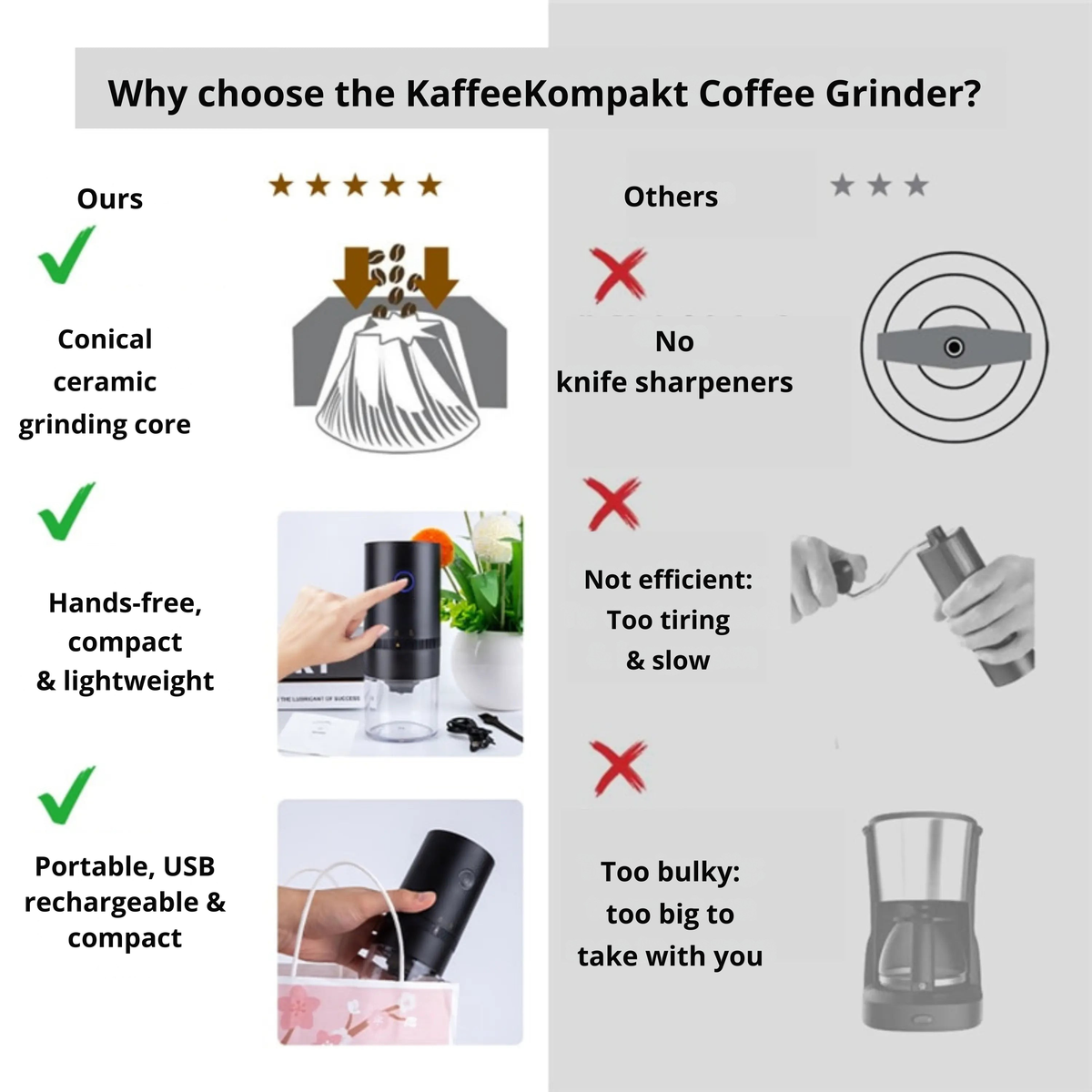 Electric Coffee Grinder with Adjustable Grind Size – USB Rechargeable